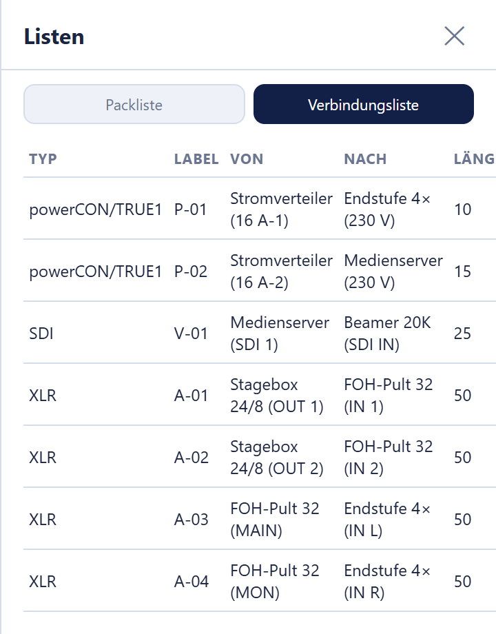 Verbindungsliste mit Typ, Label, Von, Nach und Länge